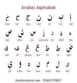 Arabic alphabet chart featuring characters with Romanized transliteration