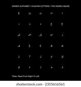 ARABIC ALPHABET or HIJAIYAH LETTERS or THE ARABIC ABJAD is the Arabic script as it is codified for writing Arabic. It is written from right to left in a cursive style. Vector Illustration