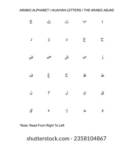 ARABIC ALPHABET or HIJAIYAH LETTERS or THE ARABIC ABJAD is the Arabic script as it is codified for writing Arabic. It is written from right to left in a cursive style. Vector Illustration