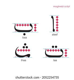 Arabic alphabet isolated letters calligraphy. Magrebi script arabic letters. International Arabic language day. Islamic art. Vector stock illustration.