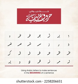 Arabic alphabet letters to make sentences - all Arabic text means:  (Arabic letters in Diwani font style - letters in beginning sentences)