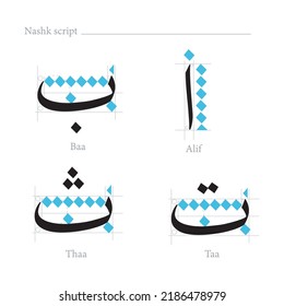 Guión nashk del alfabeto árabe. Letras en árabe establecidas en 1. Impresiones de aprendizaje en escuelas y escuelas primarias. Educación en casa. Reglas de escritura coránica