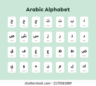 Arabic Alphabet Pronunciation Green Background Stock Vector (Royalty ...