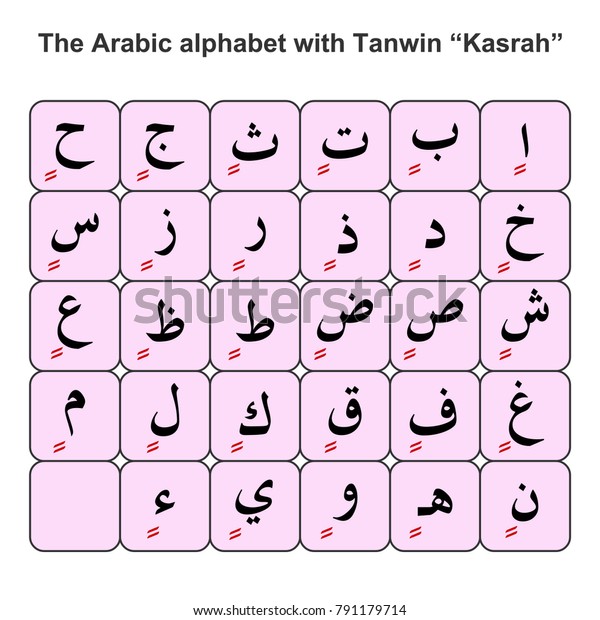 Arabic Alphabet Tanwin Stock Vector (Royalty Free) 791179714