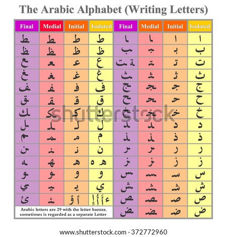 Arabic Alphabet Writing Letters Colors Stock Vector (Royalty Free ...