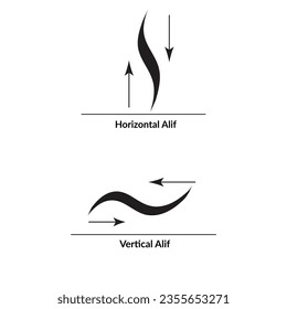 Arabic calligraphy Al-Saif Style, alphabet Alif with two variants. 