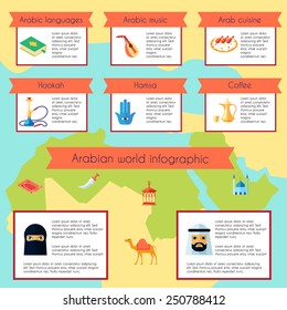 Arabic culture infographic set with languages music cuisine elements vector illustration