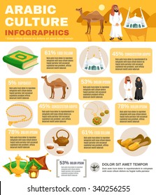 Arabic culture infographics set with muslim religion symbols vector illustration