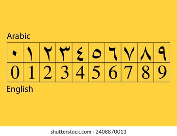 Arabic and English numbers set vector.