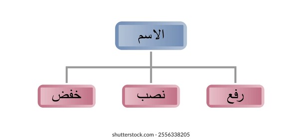 Arabic Grammar Nahwu Learning Table in Simple Colorful 3D Style, Isolated on White Background, Editable EPS Vector for Books, Presentations, Classrooms, and Educational Materials