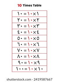Arabic multiplication table for kids