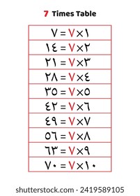 Arabic multiplication table for kids