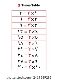 Arabic multiplication table for kids