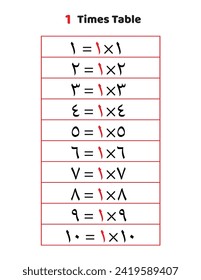 Arabic multiplication table for kids