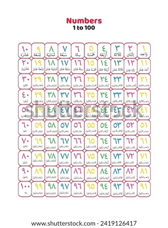Arabic numbers 1 to 100 for kids