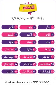 Arabic Numbers for learning   Translation (The student reads Arabic numbers as follows)