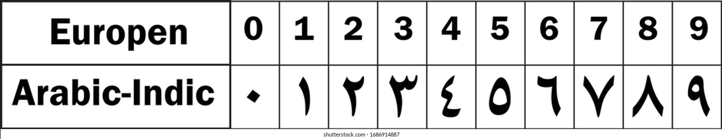 Arabic numbers set on white background.