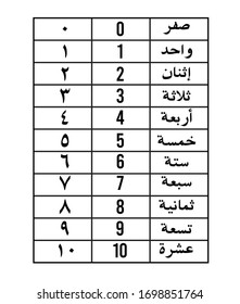 arabic numbers table on white background.