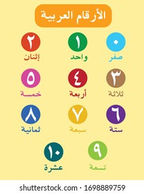 arabic numbres for preschool kids.