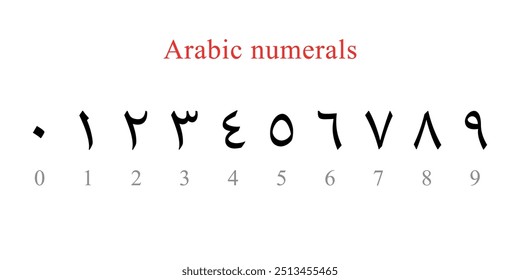 Arabic numerals from 0 to 9 with their English equivalents underneath