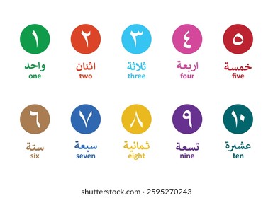 Arabic numerals colorfull. eastern arabic numbers, arabic numerals . Vector file isolated on a transparent background