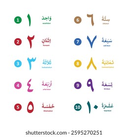 Arabic numerals colorfull with arabic explanation. eastern arabic numbers, arabic numerals . Vector file isolated on a transparent background