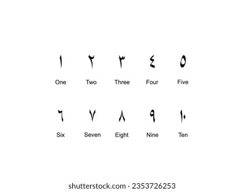 Arabic Numerals, Number 1 until 10, can use for Education, Numeral on the Islamic Calendar, Page Number or Graphic Design Element. Vector Illustration