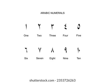 Arabic Numerals, Number 1 until 10, can use for Education, Numeral on the Islamic Calendar, Page Number or Graphic Design Element. Vector Illustration