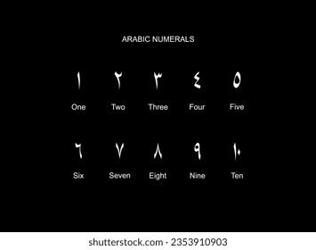 Arabic Numerals, Number 1 until 10, can use for Education, Numeral on the Islamic Calendar, Page Number or Graphic Design Element. Vector Illustration