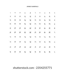 Arabic Numerals, Number 1 until 100, can use for Education, Numeral on the Islamic Calendar, Page Number or Graphic Design Element. Vector Illustration