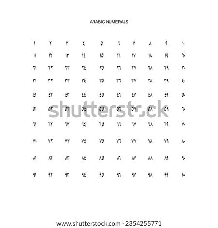 Arabic Numerals, Number 1 until 100, can use for Education, Numeral on the Islamic Calendar, Page Number or Graphic Design Element. Vector Illustration