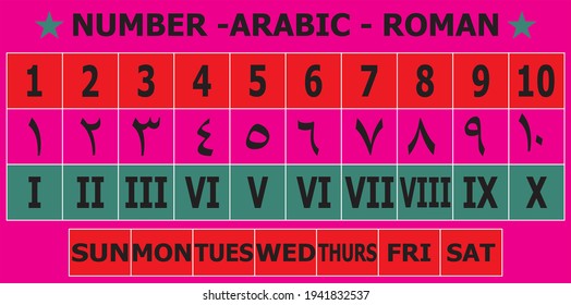 Arabic and Roman numerals icon set simple design.