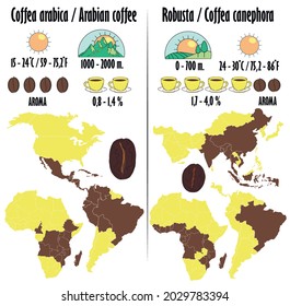 Arabica und Robusta. Kaffeetypen mit einer Beschreibung in Form von Symbolen des Wachstums, Menge Koffein, Aroma, optimale Temperatur für die Reifung. Karte des Kaffeeanbaus auf der Weltkarte.