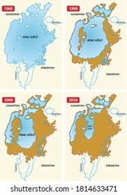 Aral lake historical change kazakhstan Uzbekistan 