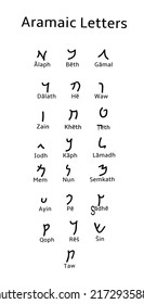 Aramaic letters chart with English name.Isolated Ancient Hieroglyphic signs of  Aramaic Alphabets vector chart download 