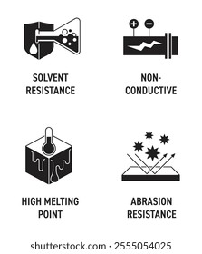 Aramid synthetic textile fibers benefits icons set - Solvent resistance, Non-conductive, High melting point, Abrasion resistance. Pictograms for labeling in monochrome style