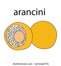 Arancini. Berühmtes traditionelles sizilianisches Essen. Straßenküche. Italien, Sizilien. Vektorillustration auf weißem Hintergrund. Palermo, Catania, Taormina, Siracusa, Chefalu.