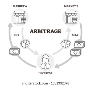 Arbitrage Images Stock Photos Vectors Shutterstock