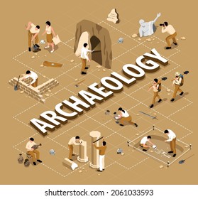 Archaeology isometric flowchart with artifacts and equipment symbols vector illustration