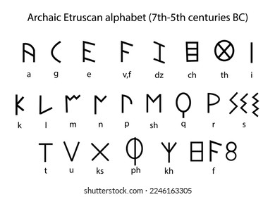 Archaic Etruscan alphabet (7th-5th centuries BC). Vector illustration.