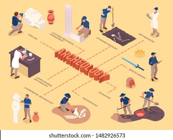 Archeology isometric flowchart with remote sensing excavation paleontology cultural resources ancient artefacts icons vector illustration 