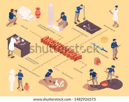 Archeology isometric flowchart with remote sensing excavation paleontology cultural resources ancient artefacts icons vector illustration 