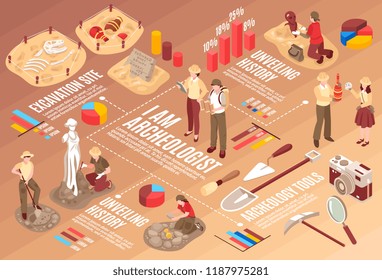 Diagrama de flujo isométrico de la arqueología con científicos herramientas profesionales y hallazgos históricos sobre fondo marrón degradado ilustración horizontal vectorial