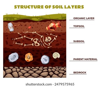 Archeology soil structure layers isolated concept. Vector flat graphic design illustration