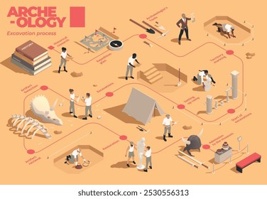 Archeology step by step flowchart in isometric view