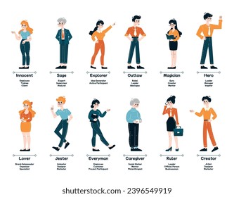 Archetype set. Diverse business personas from Innocent to Creator. Illustrates diverse professional roles. Reflects the diversity of employee characters in the work environment. Flat vector