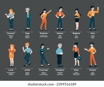 Archetype set. Diverse business personas from Innocent to Creator. Illustrates diverse professional roles. Reflects the diversity of employee characters in the work environment. Flat vector