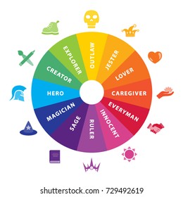 Archetype Wheel Psychology Icons and Symbols Set Vector Art Design Illustration 
