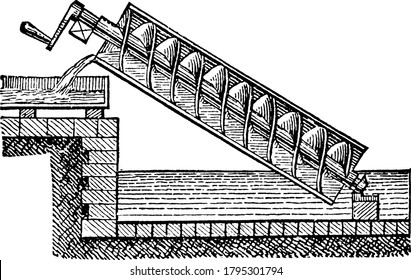 Archimedean Screw or screw pump is used for raising water from a low-lying body of water into irrigation ditches device, said to have been invented by Archimedes, vintage line drawing or engraving.