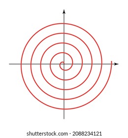 Archimedean spiral graph. Arithmetic spiral